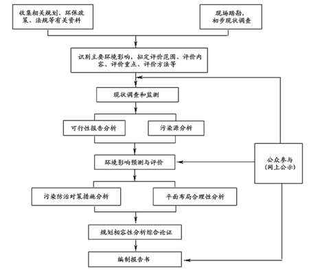大朗環(huán)評(píng)/大朗環(huán)評(píng)公司