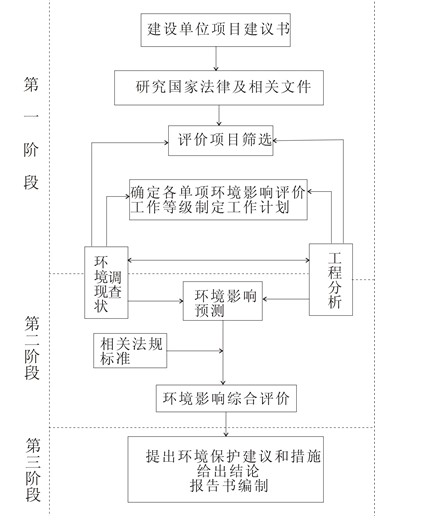 中堂環(huán)評(píng)/中堂環(huán)評(píng)公司